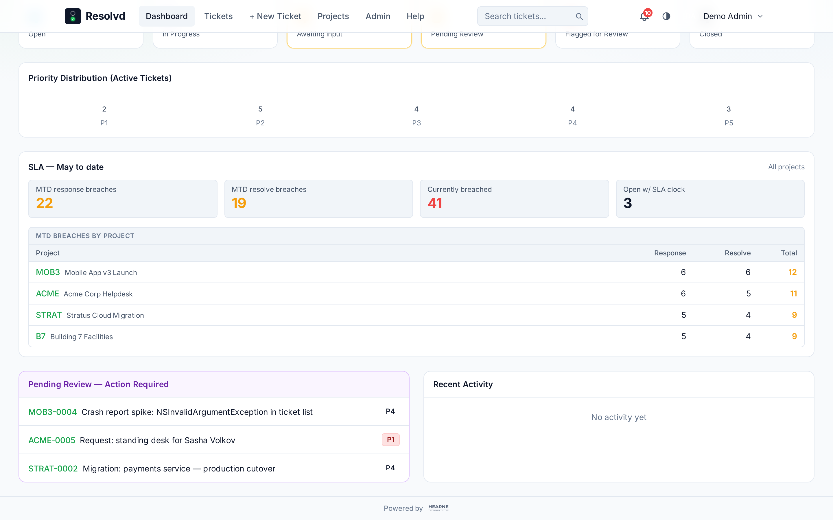 Dashboard SLA card — MTD stats + per-project breakdown table.